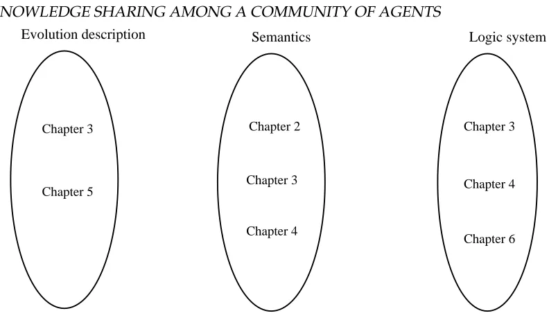 Figure 1.6: The chapters of this thesis classiﬁed according to their content.