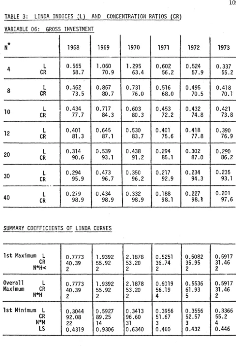 TABLE 3: LINDA INDICES. \L) 