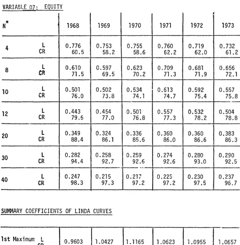 TABLE 3: LINDA INDICES (L) 