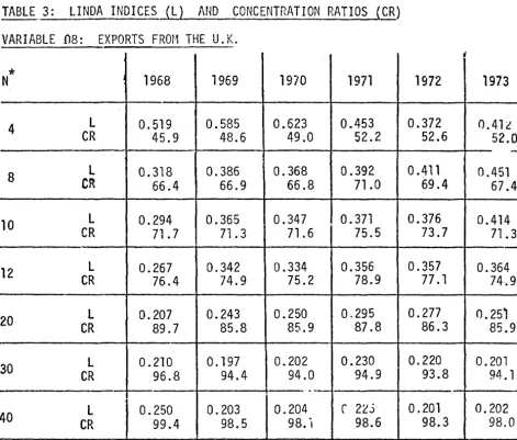 TABLE 3: LINDA INDICES (L) 