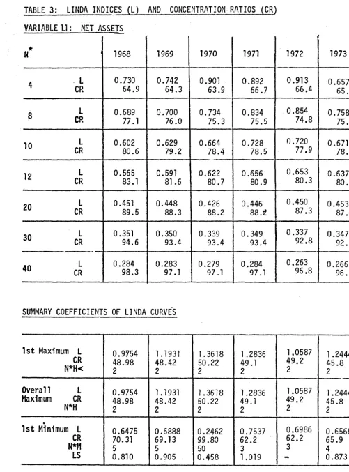 TABLE 3: LINDA INDIC_ES (L) 