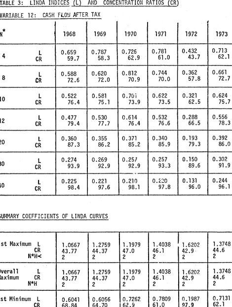 TABLE 3: LINDA INDICES (L) 