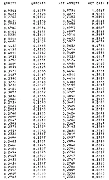 TABLE 4: COMPLETE LISTING OF LINDA CURVES FOR 1968 (Cont'd) 