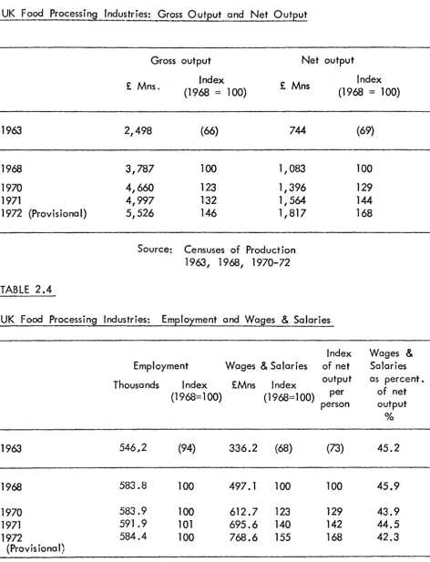 TABLE 2.3 UK Food Processing rndustries: Gross Output and Net Output 