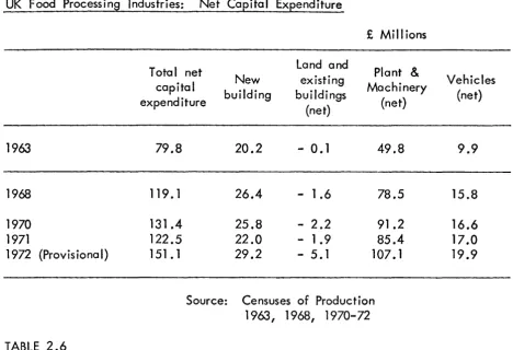 TABLE 2.5 UK Food Processing Industries: 