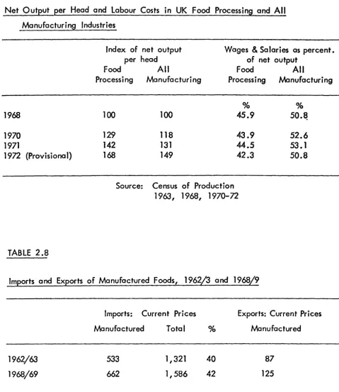 TABLE 2.7 Net Output per Head and labour Costs in UK Food Processing and All 