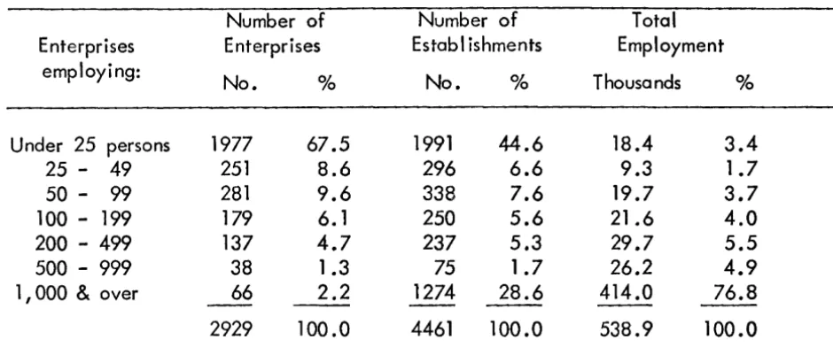 TABLE 3.3 Size-distribution of food processing enterprises, 1963* 