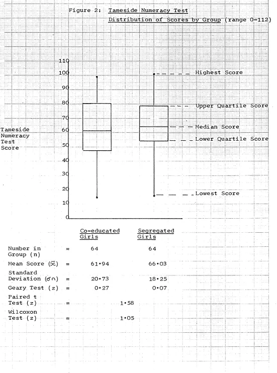 Figure 2: Xameside!Numeracy Test