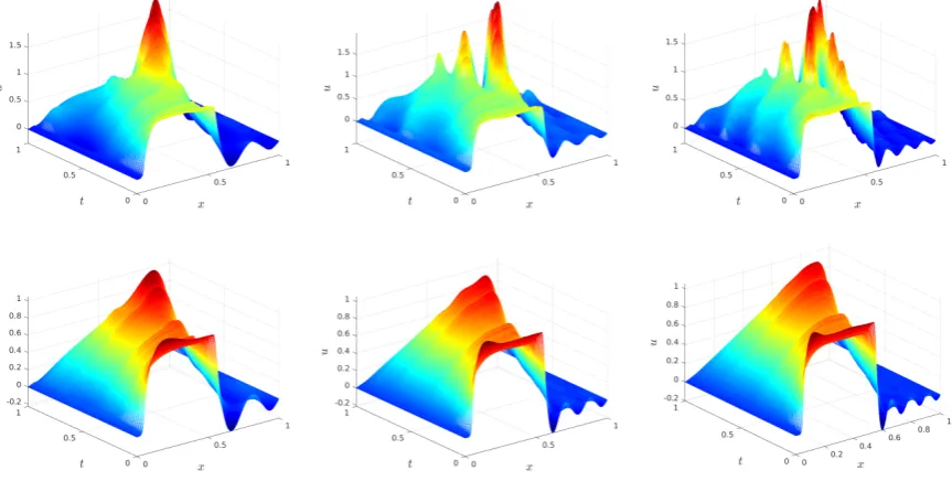 Figure 2. The space-time numerical reconstruction of SBE from G-ROM ((bot row) with dimensionThe noise path is the same as used in numerical solution of SBE ﬁeld plotted in Fig.9) (top row) and EF-ROM (16) r = 4 (left panel), r = 6 (middle panel) and r = 8