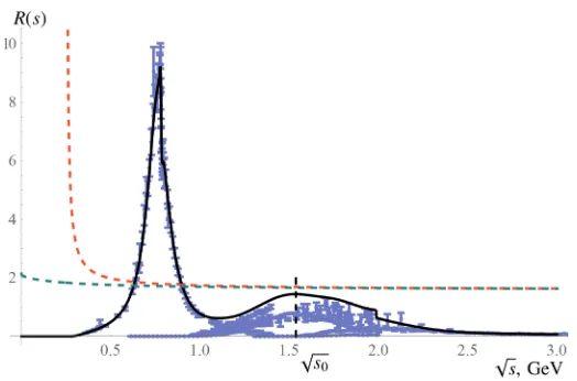 Figure 1.exp(blue dots), the theoretical representation Rth(s √ √ The full R-ratio (R) in dependence ons ats ≤ 3 GeV (black), the experimental data) in the PT (red, dashed) and in the APT (blue, dashed).