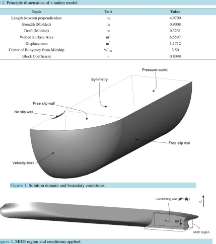 Table 1. Principle dimensions of a tanker model.                                                               