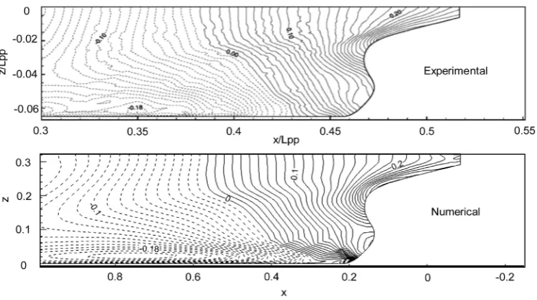 Figure 3. comparison between experimental and numerical pressure coefficient distribution on stern (port side view)