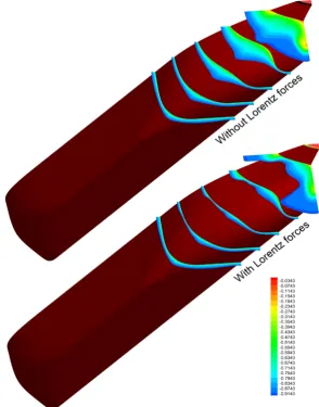 Figure 5 comparison between these two cases demonstrates that the flow is accelerated due to Lorentz forces and boun-dary layer thickness decreases