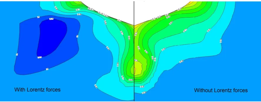Figure 6. Comparison of axial velocity distributions on the propeller plane for two cases