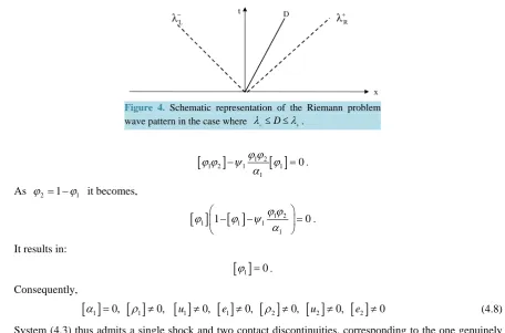 Figure 4. Schematic representation of the Riemann problem wave pattern in the case where λ≤D≤λ