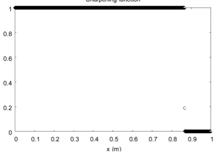 Figure 7. Water-air shock tube. The diffuse interface model without interface sharpening (left column) is solved with the Saurel et al