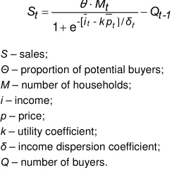 Fig. 2. Bass-Horsky model 