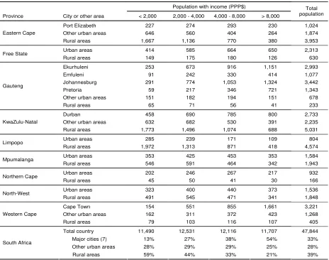 Table 1. Sample data from C-GIDD: South Africa, 2008 