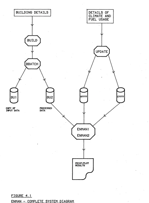 FIGURE 4.1ENMAN -  COMPLETE SYSTEM DIAGRAM