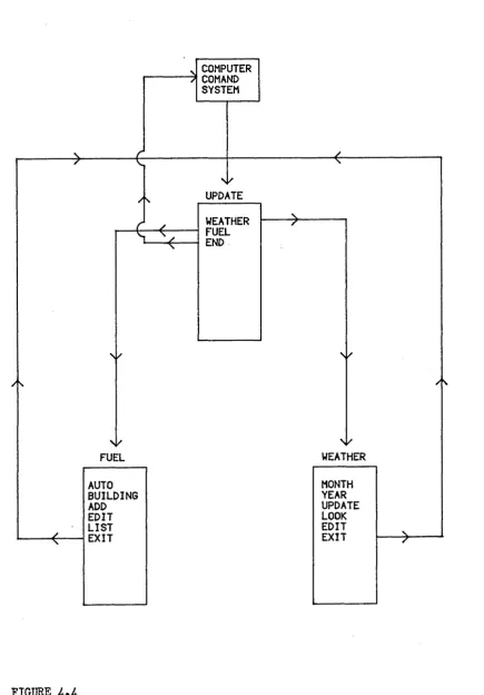 FIGURE LmLMenu System for Program UPDATE