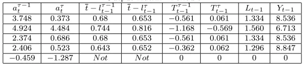 Table 2.a - Main results obtained via numerical simulations with Mathematica 5.2 - Input
