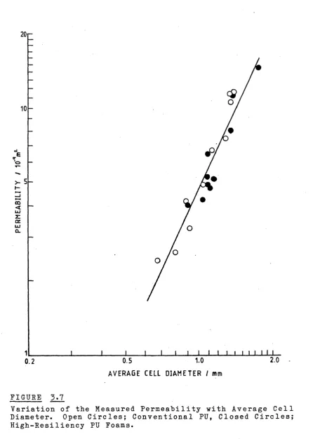 FIGURE 3.7