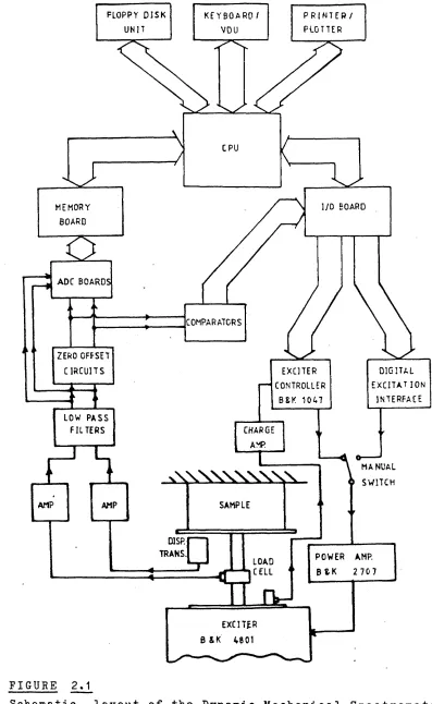 FIGURE 2.1
