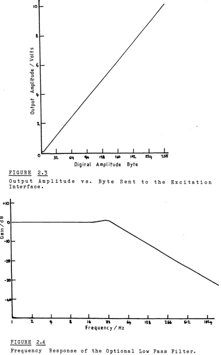 FIGURE 2.3