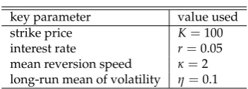 Table 1. Key parameter values for numerical simulations.