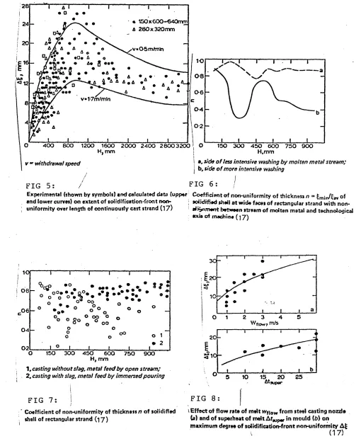 FIG 5:FIG 6: