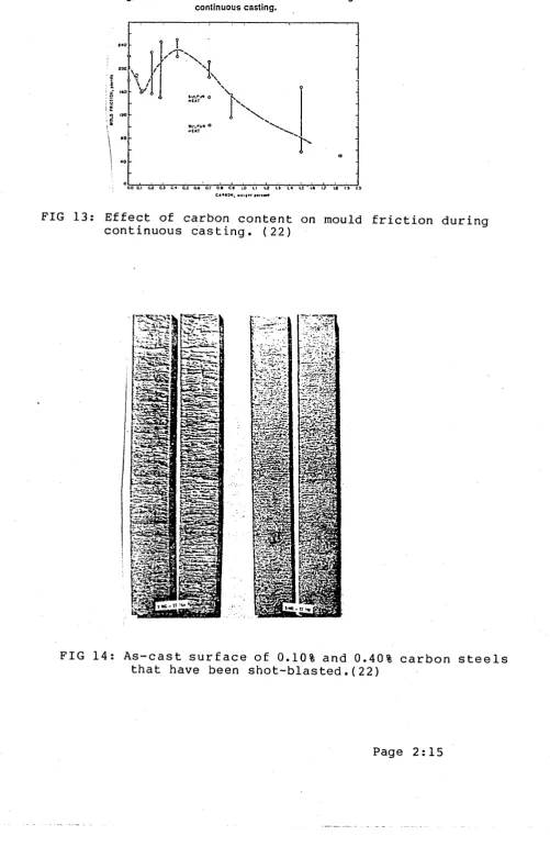 Fig. 7— Effect of carbon content on mold friction during continuous casting.