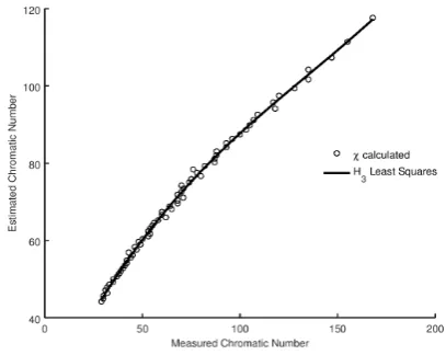 Table 10. Model selection analysis for computed χ versus measured for |V| = 300.