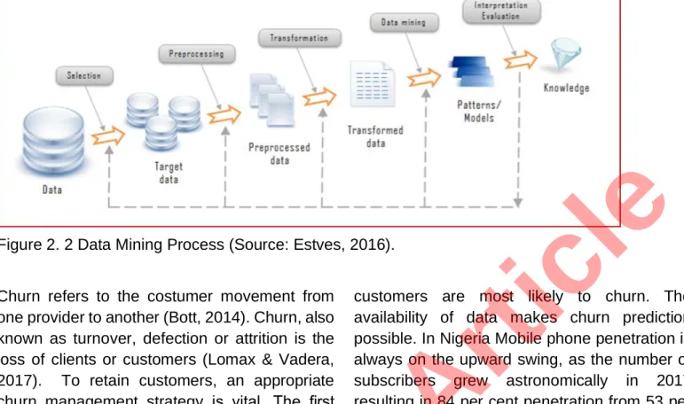 Figure 2. 2 Data Mining Process (Source: Estves, 2016). 