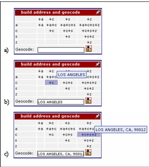 Figure 4Address creation matrixAddress creation matrix. a) no field selection, b) city field selection, c) city, state, USPS ZIP combination field selection.