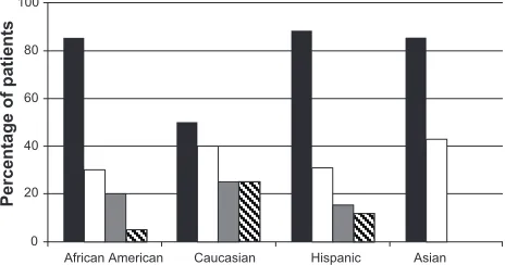 figure corresponds well with the authors’ experience with 