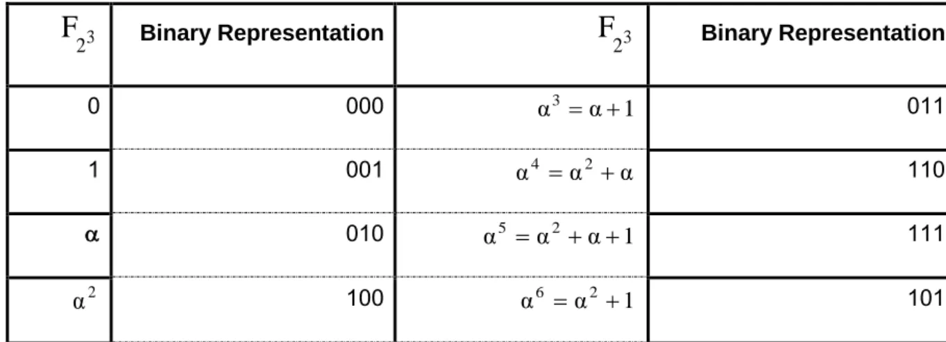 Table 2: Elements A and  A ~ after adding the null column 