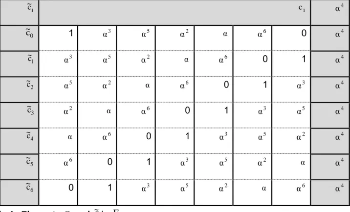 Table 3:  Elements  C  and  C ~ in  F 2 3