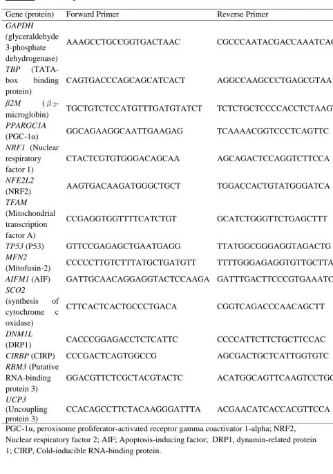 Table 2: Primer sequences used for real-time PCR 