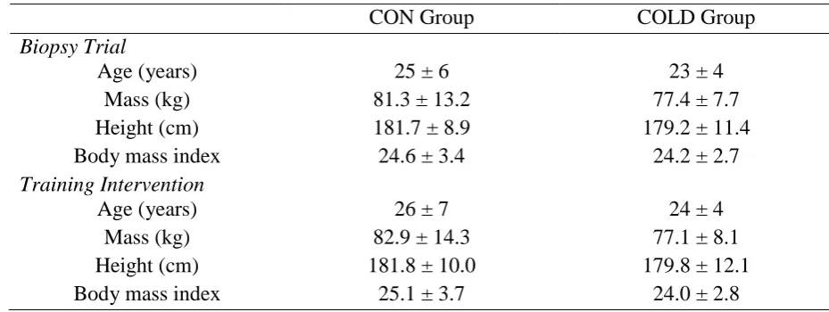 Table 1: Participant characteristics  