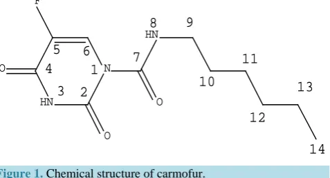 Figure 1. Chemical structure of carmofur.                        