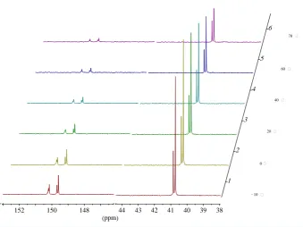 Figure 6. Variabletemperature1H-NMR spectrum of carmofur.                                