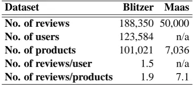 Table 1: Dataset statistics.