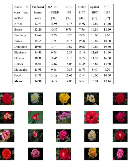 TABLE III: Comparison of recall.