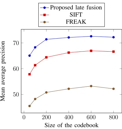 TABLE IV: Comparison of precision and recall.