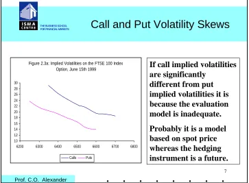 Figure 2.3a: Implied Volatilities on the FTSE 100 Index Option, June 15th 1999