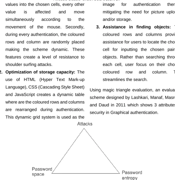Figure 1.8: Magic triangle for Graphical Authentication security evaluation  Source:  Lashkari et al (2011) 