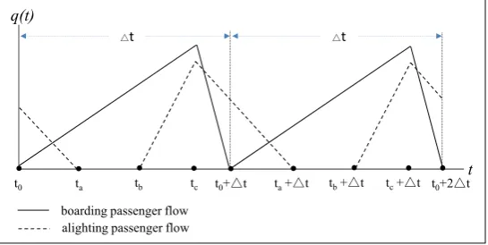 Figure 3. Structure schematic of island-type platform in urban rail transit hub 