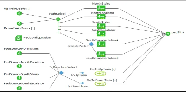 Figure 6. Simulation model of platform 