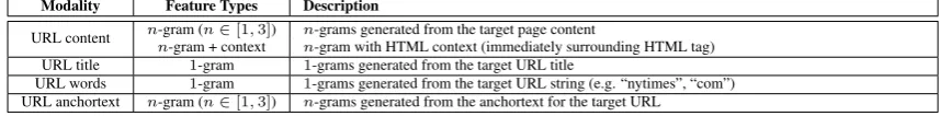 Table 2: Modality and features used to represent a target URL U .