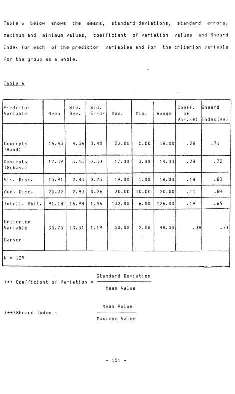 Table 6 below 
